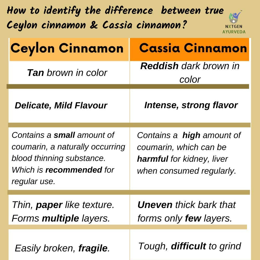 Ceylon Cinnamon (Dalchini) Sticks - 50 Gms